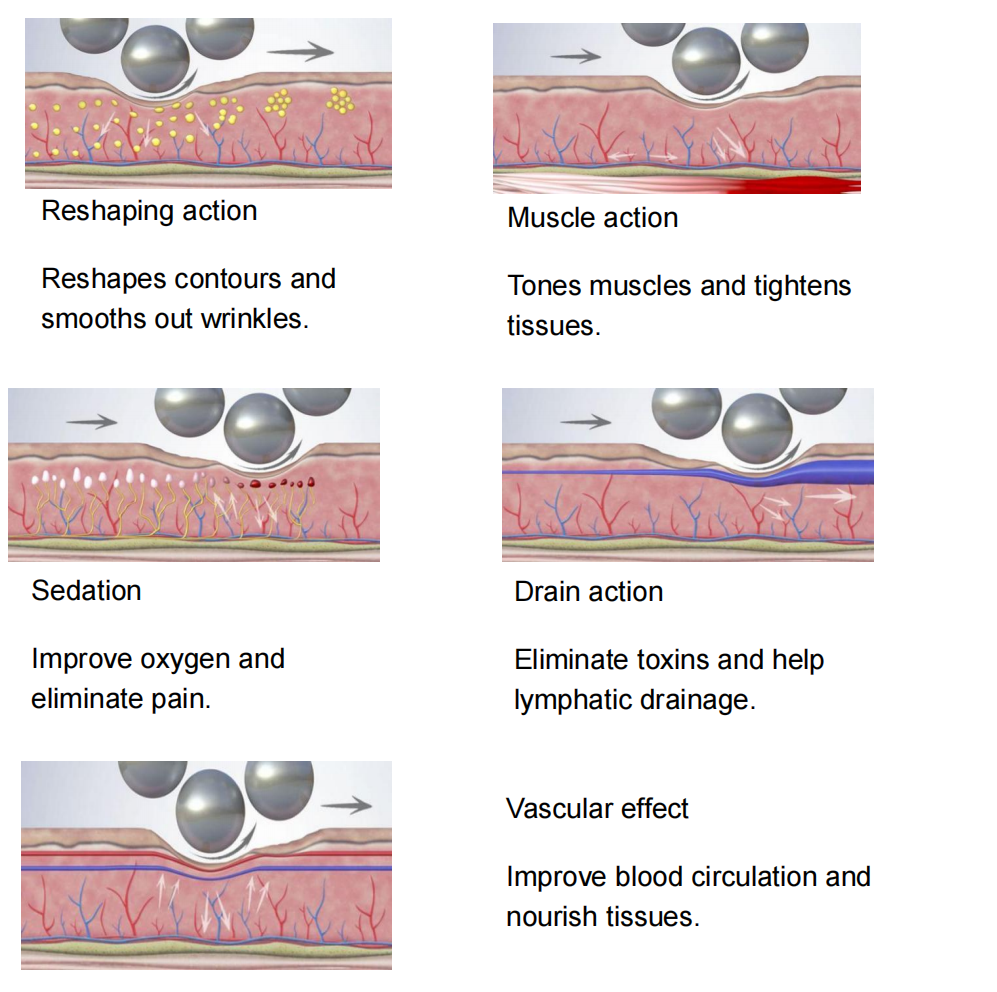 Corff rholio pêl mewnol colli pwysau cellulite reduc (3)